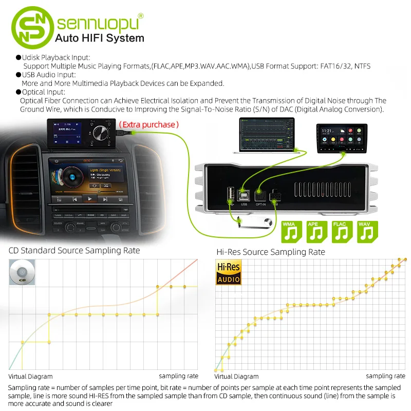カーオーディオパワーアンプ,4チャンネル,8チャンネルDSP