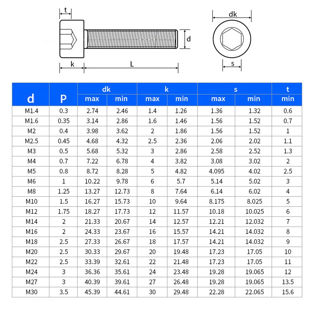 M1.6 M2 M2.5 M3 M4 M5 M6 M8 A2-70 304 Stainless Steel grade 12.9 steel Hexagon Hex Socket Head Cap Allen Bolt Screw 5/10/50Pcs
