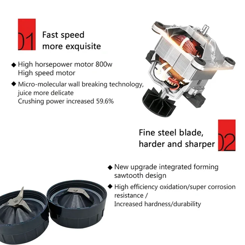 2-in-1 1.5L High Power Blender Mixer Electric Juicer Machine Smoothie Blender Food Processor Personal Juice Cup