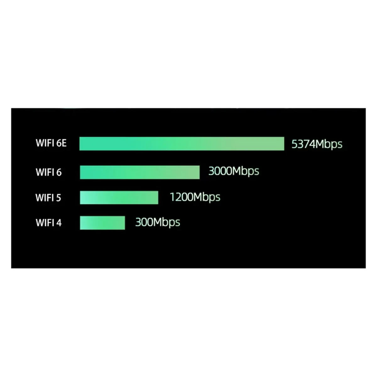 2026new WiFi 6E 미니 PCI-E AX210HMW 무선 네트워크 카드 데스크탑 노트북용 블루투스 5.3 어댑터, 트라이 밴드 2.4/5/6GHz AX WiFi