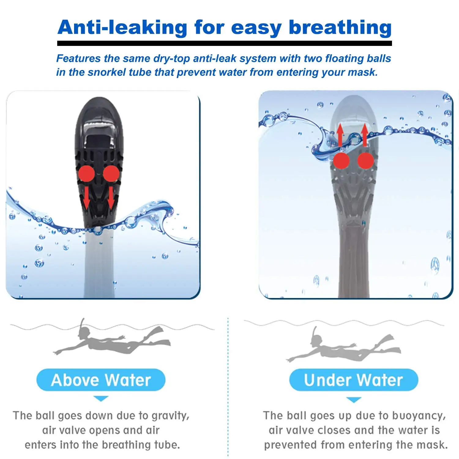 Description Picture 6 of itemUnderwater Scuba Anti Fog Full Face Diving Mask Snorkeling Respiratory Masks Safe Waterproof Swimming Equipment for Adult Kids