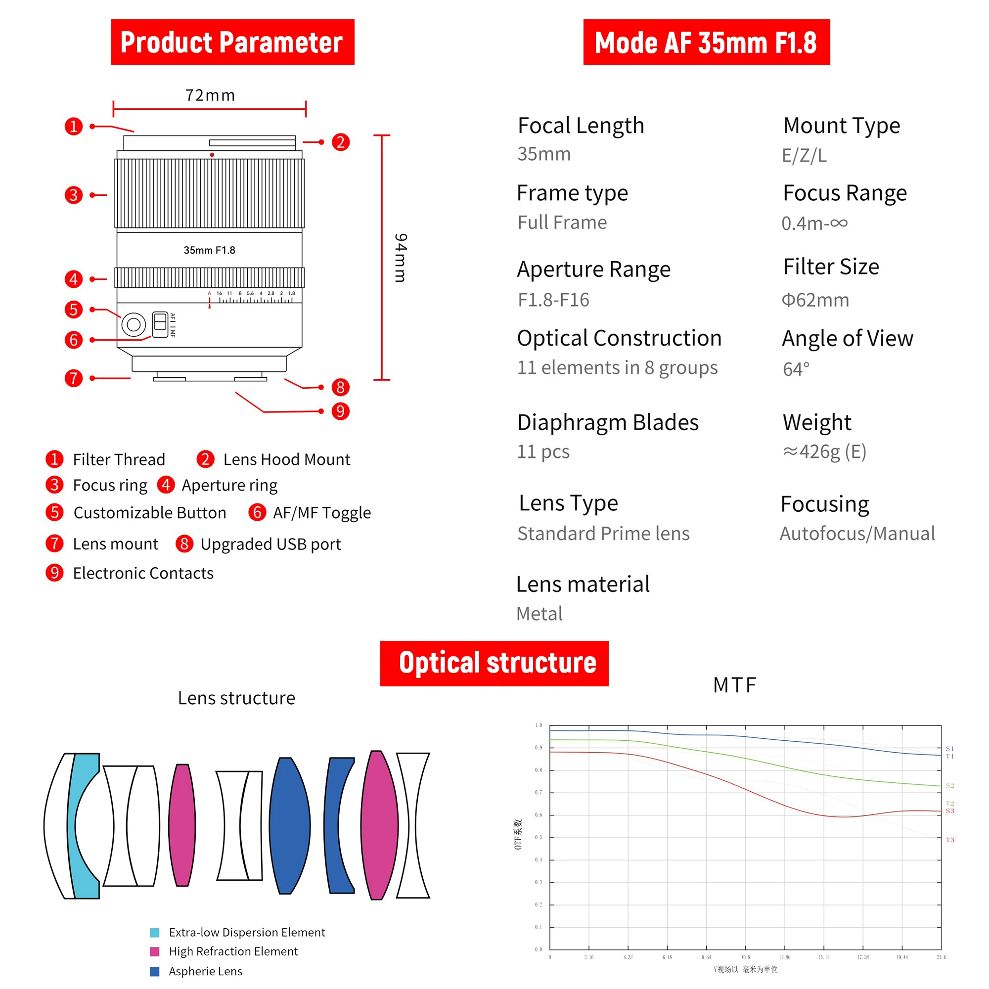 عدسة 7artisans 35mm F1.8 سوني/نيكون/لوميكس