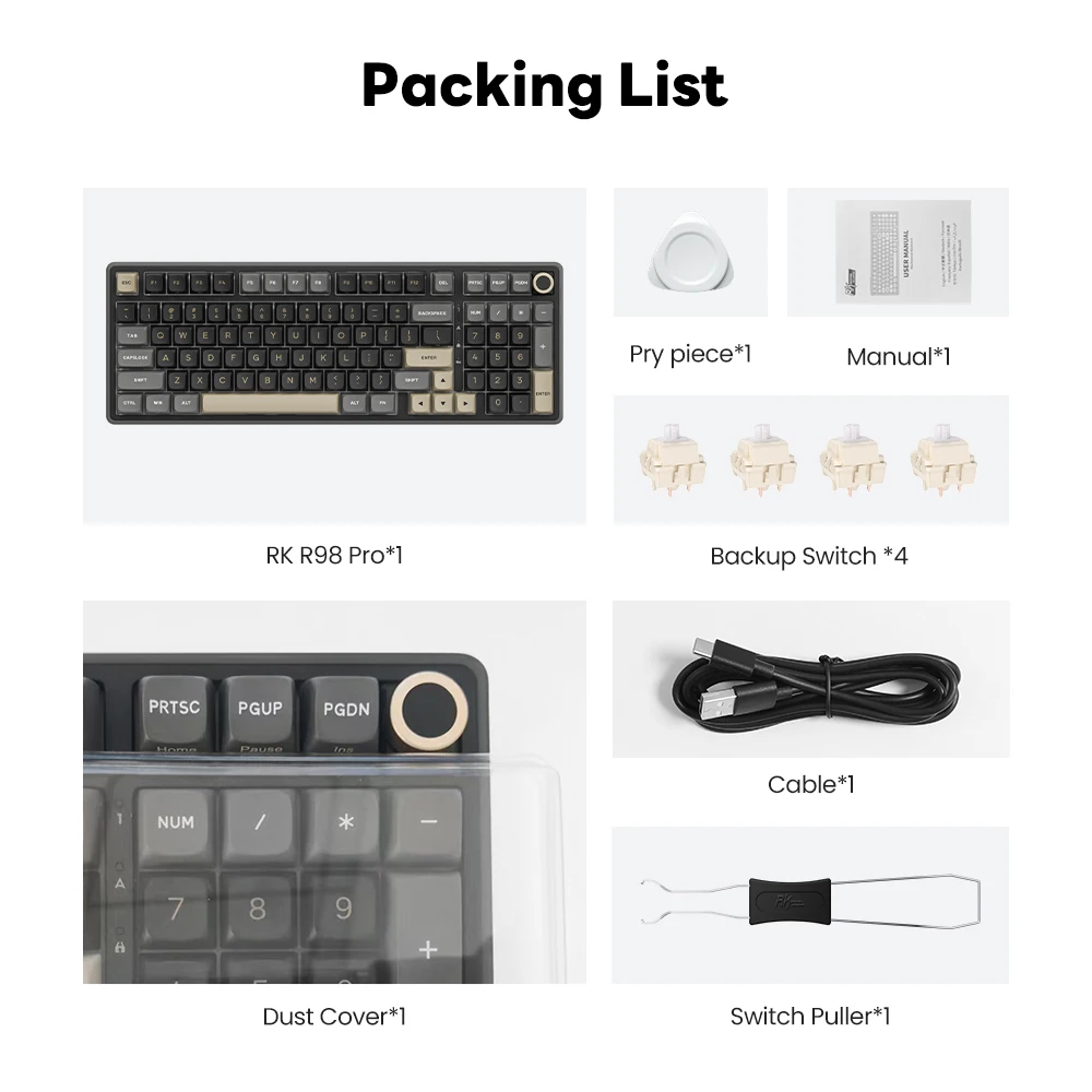 Complete Package Visualization