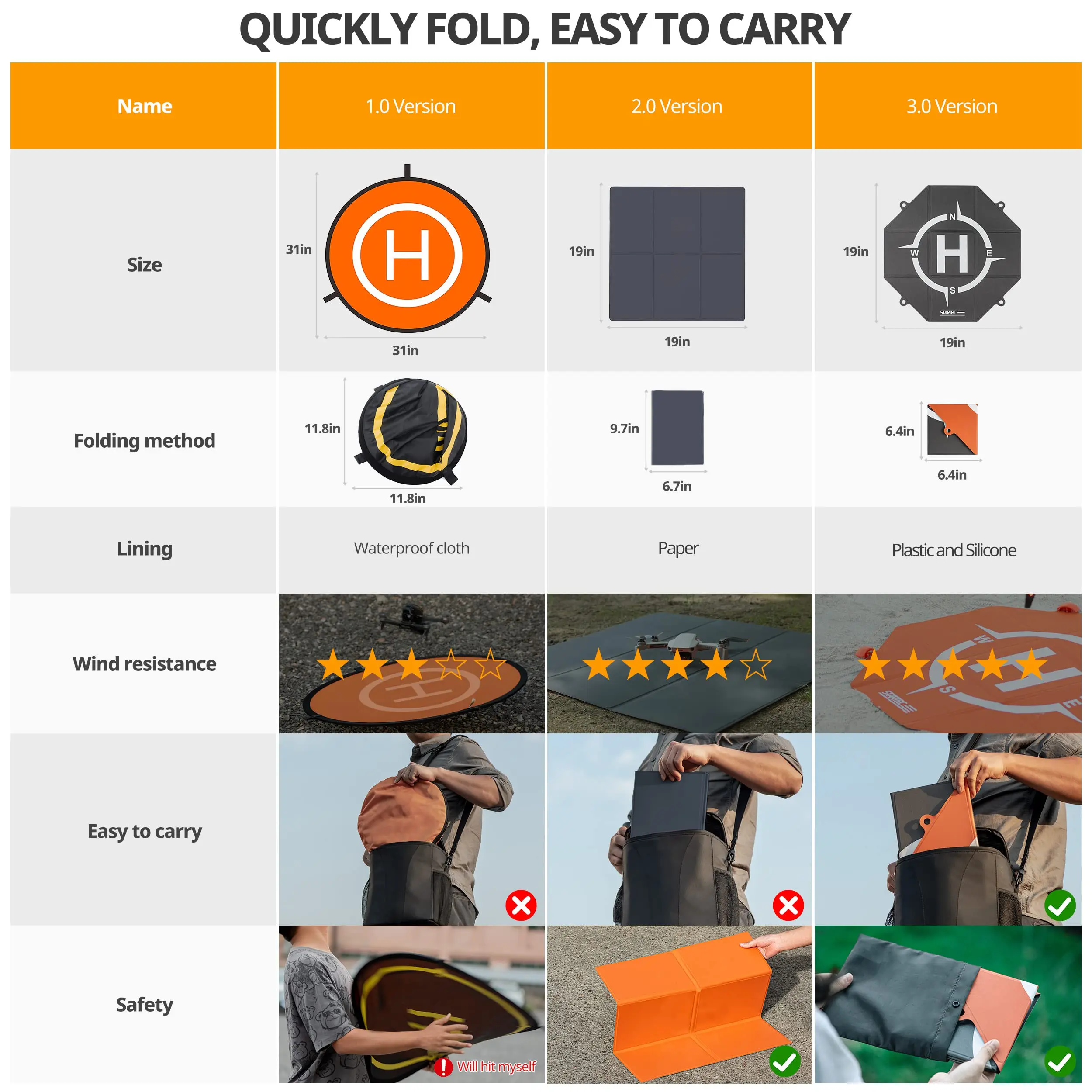 Drone Landing Pad Pro Universal Waterproof Portable Fast-Foldable Helipad for Air 2S/Mini 3 Pro/Mavic 3/FPV Avata/RC (20-inch)