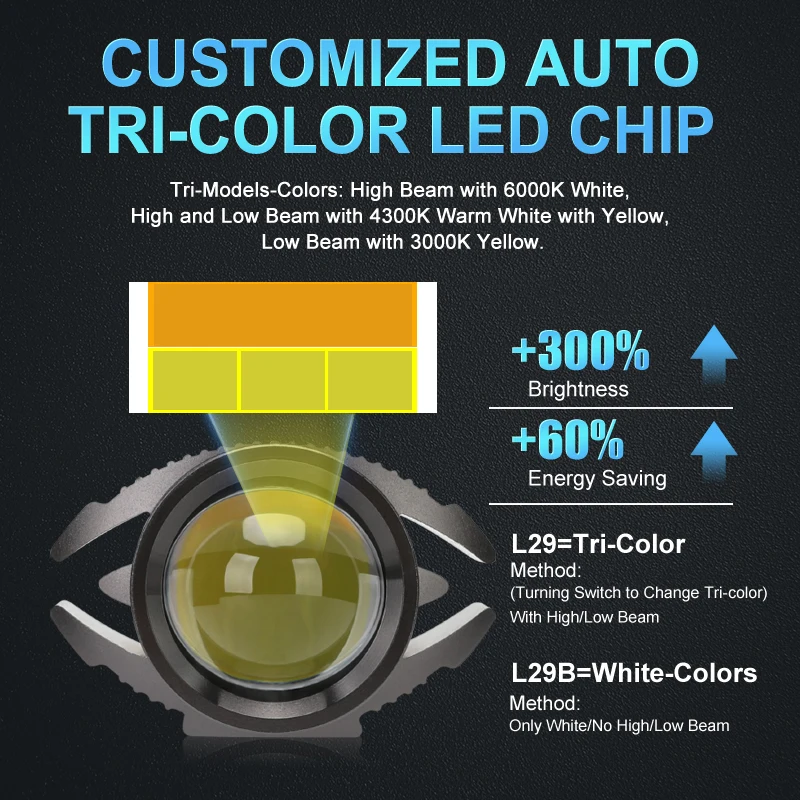 Motorcycle LED Lights Motorcycle Accessories Fog spotlights auxiliary headlights Electric Projector Lenses