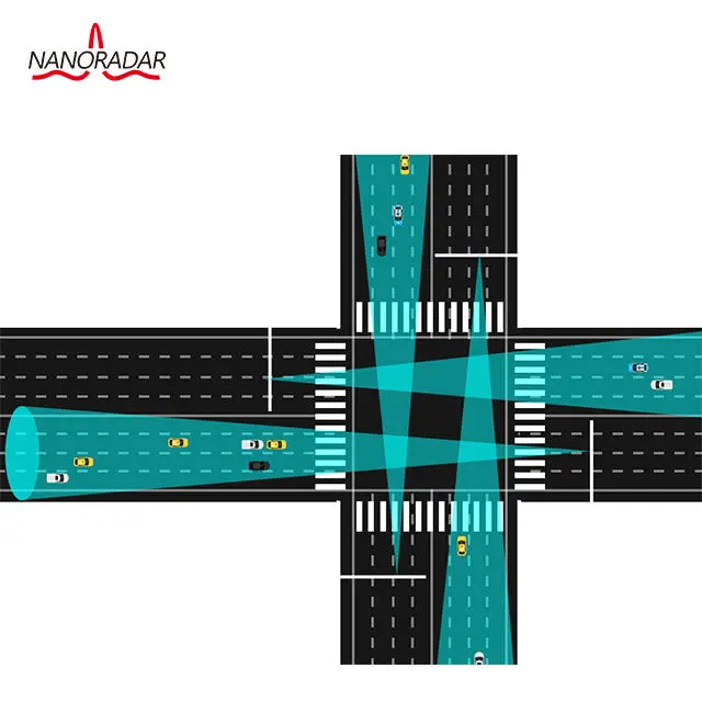 Nanoradar TSR40 60GHz microwave radar sensor for traffic speed monitoring with 32 targets 4