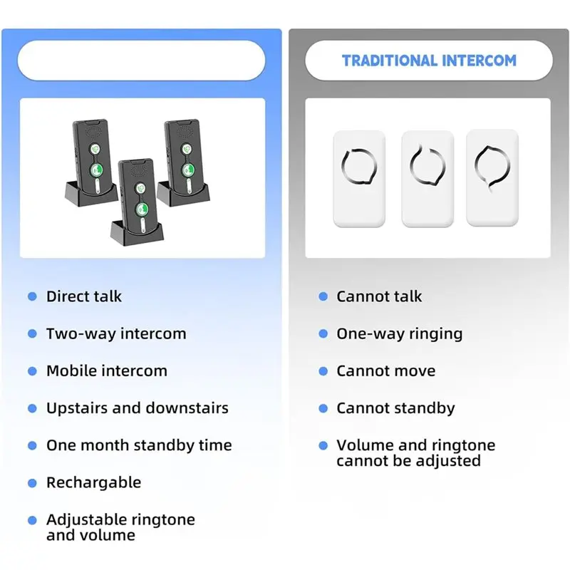 A92Z 가정용 양방향 인터콤, 볼륨 및 벨소리 조절이 가능한 무선 인터콤 시스템, 충전식 3팩