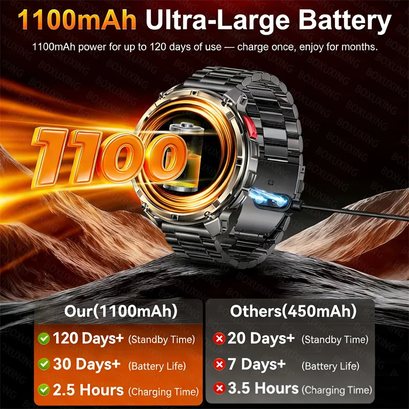 2026 New T-Rex3 Pro 1100mAh Battery Smart Watch GPS path 5ATM Waterproof Sports Run tracker Outdoors Compass Military Smartwatch 2