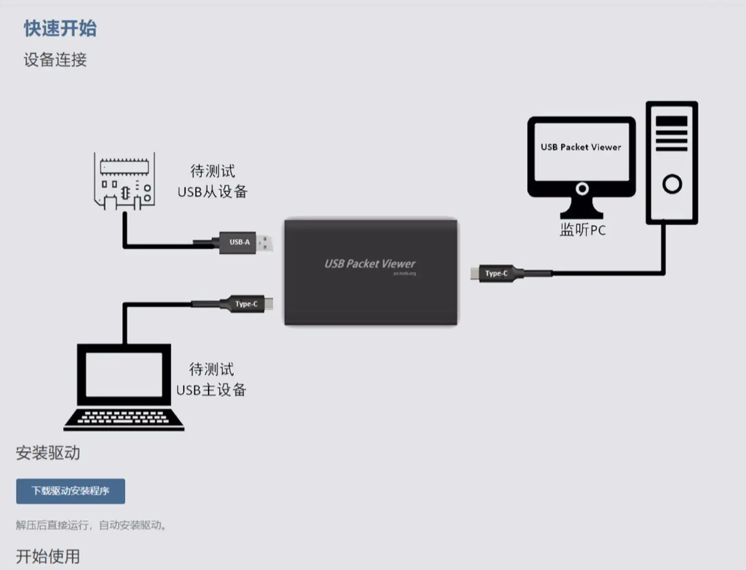 New Portable USB Protocol Analyzer USB Packet Viewer 4