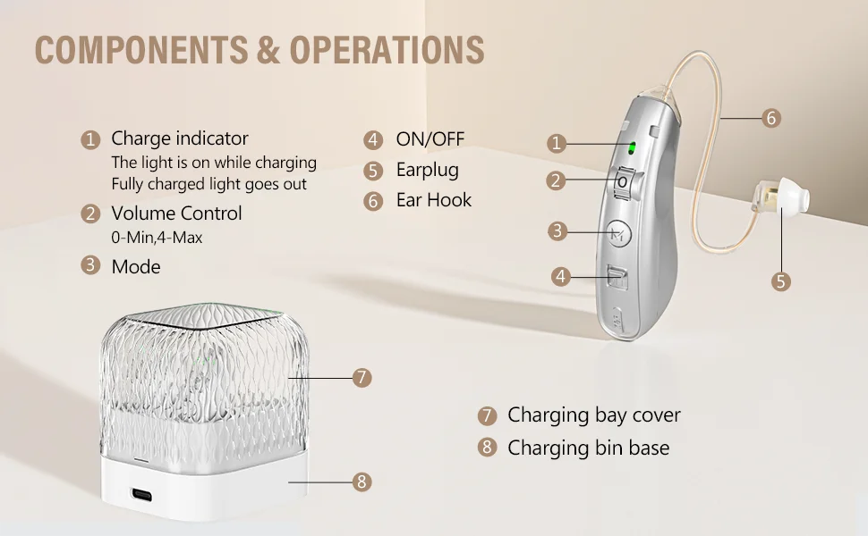 Description Picture 3 of itemRechargeable hearing aids for seniors  with noise reduction ,Digital Hearing Amplifiers for Hearing Loss, with  charging case.