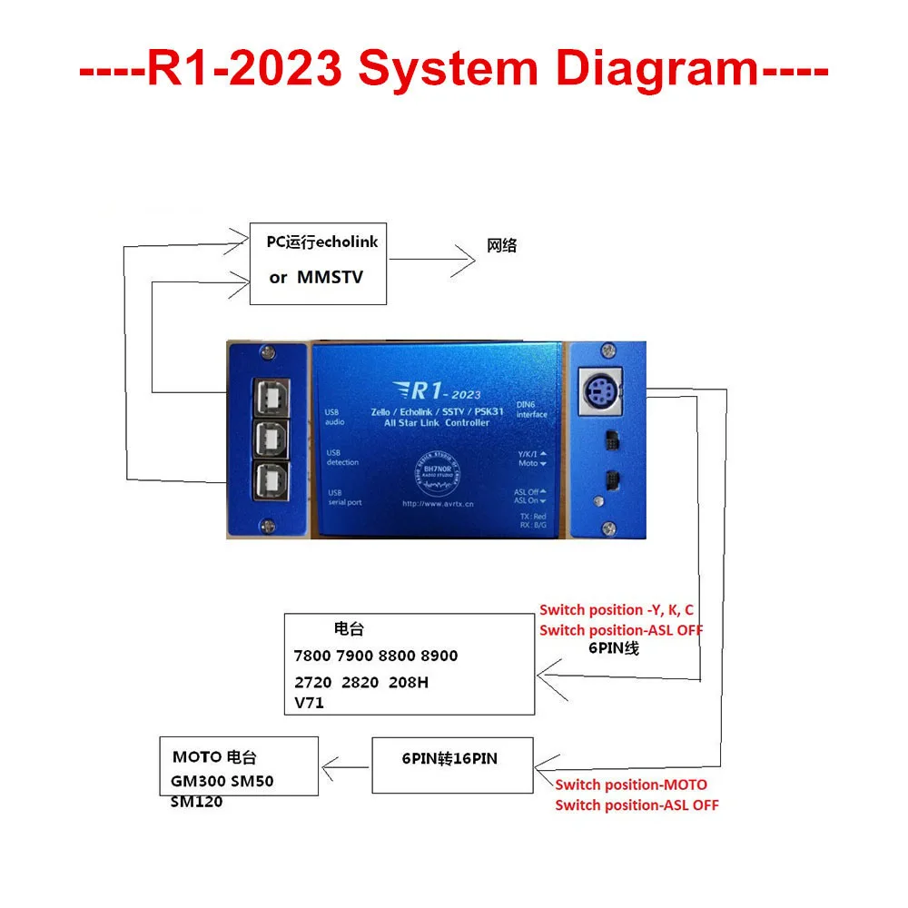 Nuotech R1-ASL-Echolink-zello-YY Voice Interface Board USB Sound Card Version SSTV PSK31 AllStar Link Controller voice interface board
