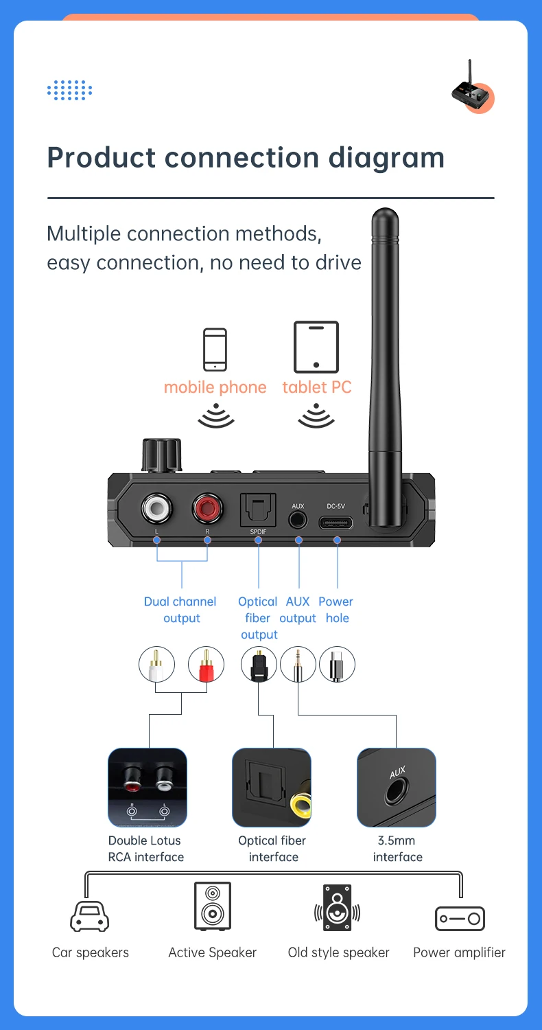 Bluetooth 5.3 Audio Receiver Wireless Audio Adapter With AUX 3.5mm RCA Optical J