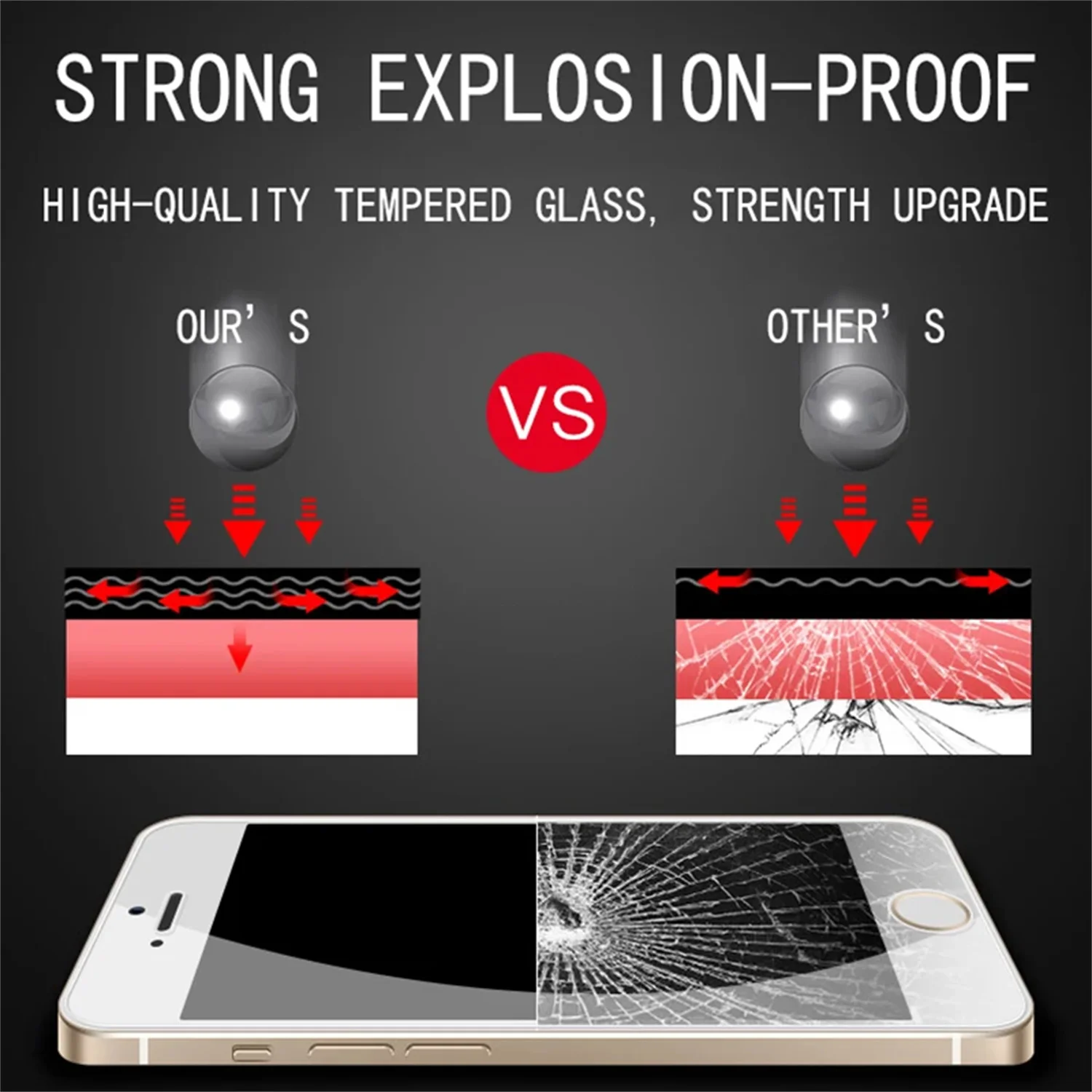 Pellicola salvaschermo 9H per Apple iPhone 4 4s 5 5S 5c SE 2016 2/4 pezzi vetro temperato HD - immagine 6