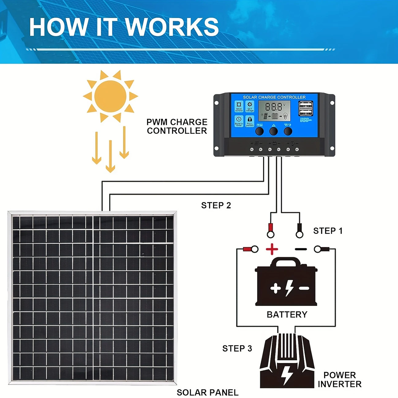 Kit Solare Portatile da Esterno con Pannello Solare Monocristallino da 12W con Telaio in Alluminio e Regolatore Solare da 12V per Camper, Escursionismo e Campeggio - Image 2