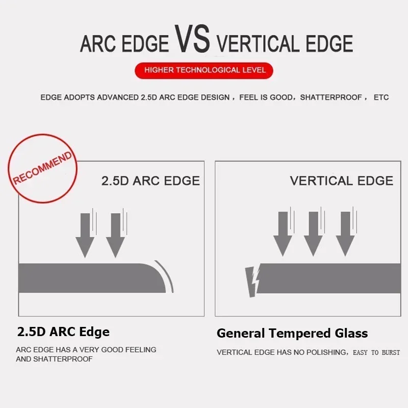 Premium Tempered Glass Screen Protector with 9H Hardness and 2.5D Curved Edges