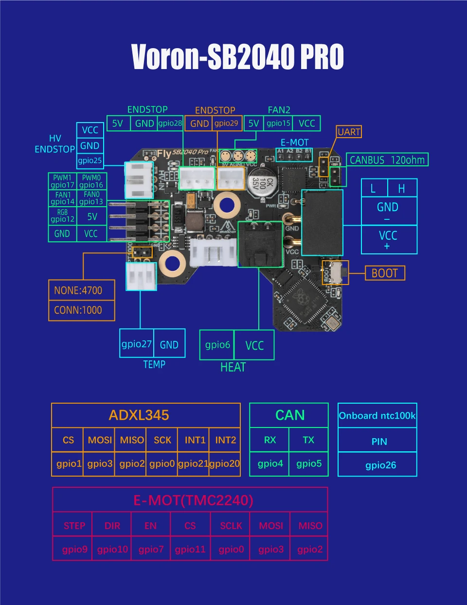 Placa Fly-SB2040 V2 suave para Voron 2.4