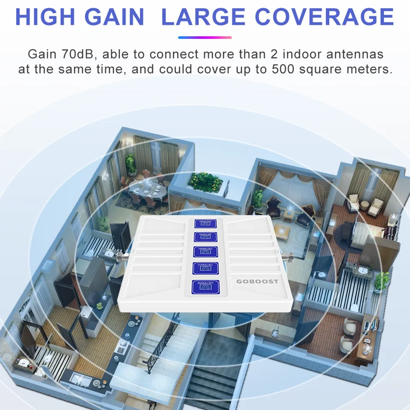 Рисунок 5 - 5-полосный сотовый усилитель GOBOOST