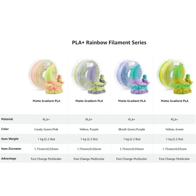 PLA + 그라디언트 필라멘트, PLA + 필라멘트, 무광 색상 변경 PLA, 다색, 빠른 색상 변경, 3D 인쇄 필라멘트, 1kg, 1.75mm
