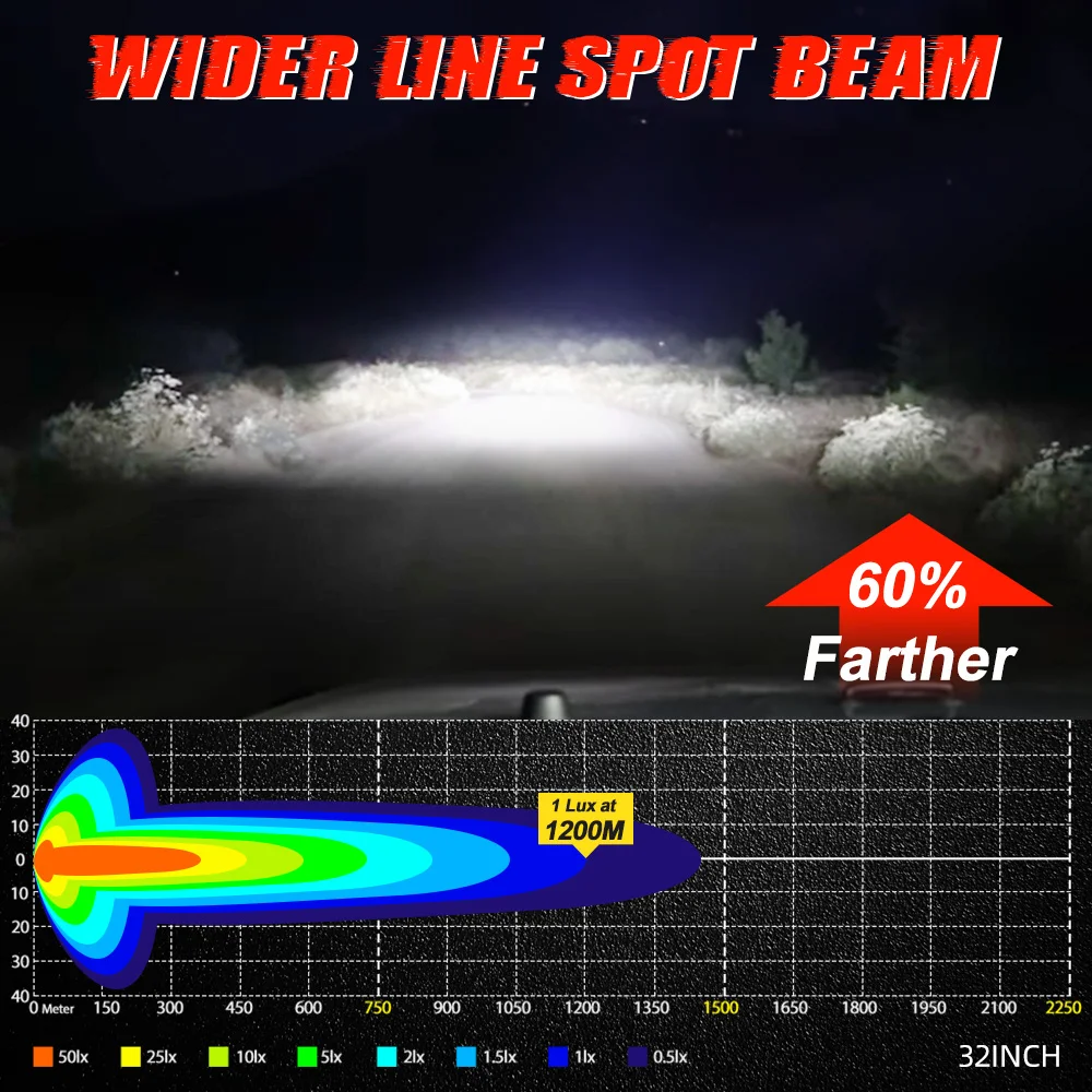 오프로드 바라 LED 라이트 바, 4x4 kc, Hilites Pro6, 4x4 UTV, 12V, 24V, 32 인치