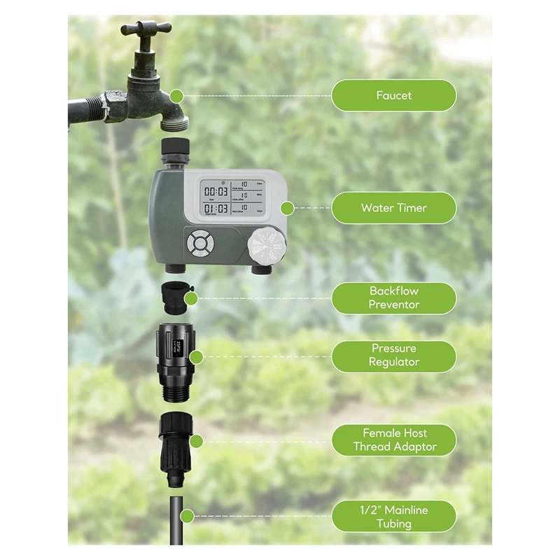 Drip Irrigation Pressure Regulator 25 PSI 3/4 Inch Hose Thread Drip Irrigation Pressure Reducer 2 Pack