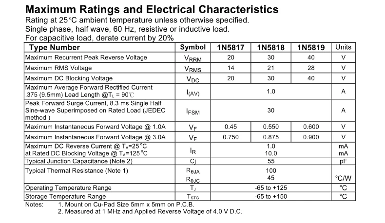 Fr104 диод характеристики