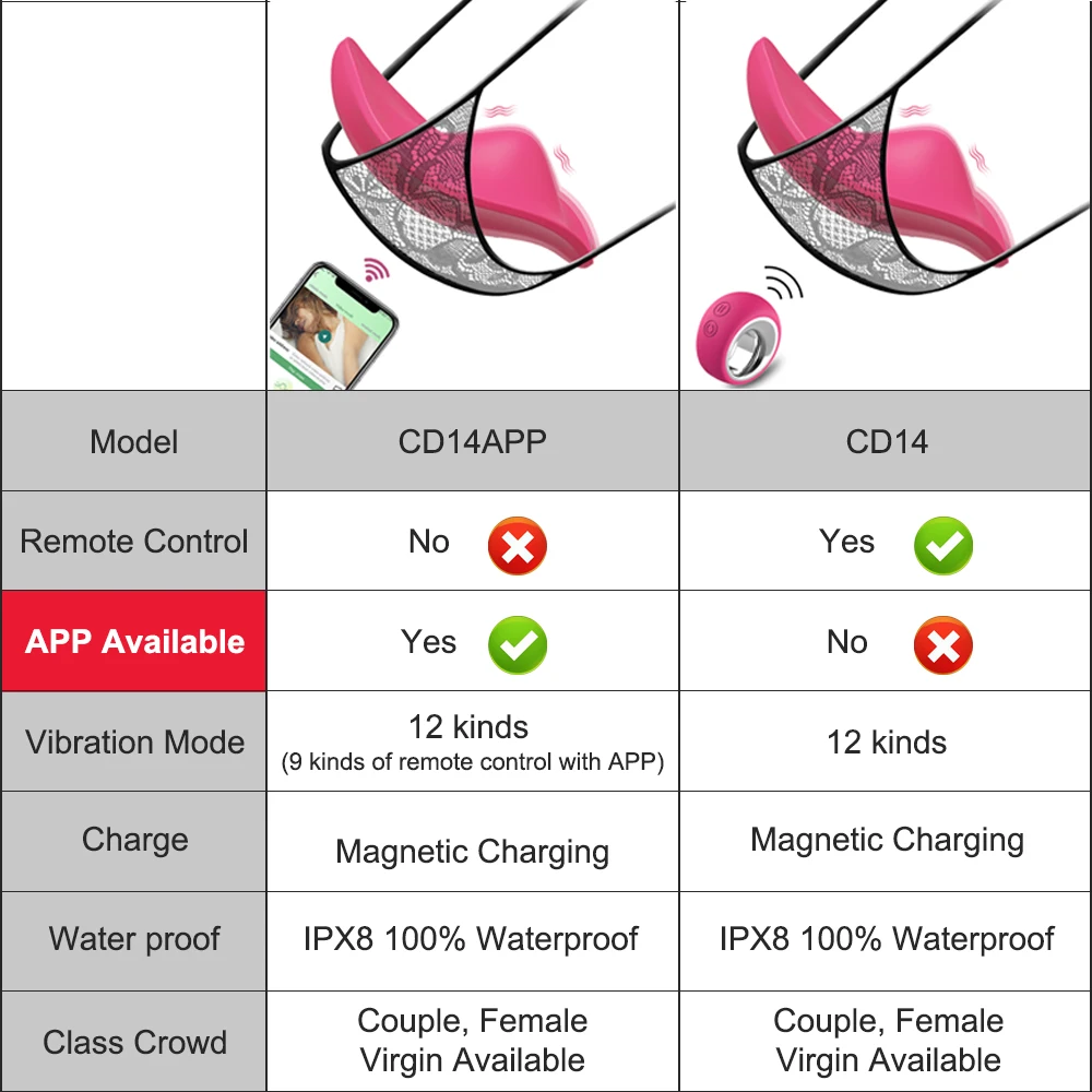 Bluetooth APP Vibrator Female Wireless Remote Control Wearable Vibrating Egg Clitoris Stimulator Sex Toys for Women Couples Se57eb7c3c2fe4cb696669886601e5b9aM