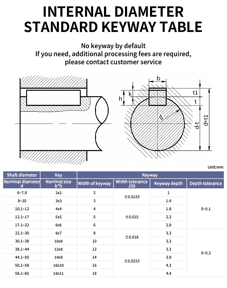 Kugelumlaufspindelsatz DFU1605/2005/2505/3205/3210/4005/4010/5010 150-1150 mm mit Kugelmutter + BK/BF + Kupplung + Mutterngehäuse für CNC-Maschinen – Detail 18