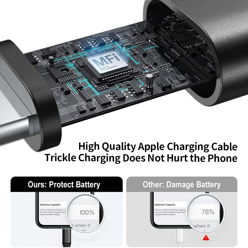 Premium MFi Certified USB Lightning Fast Charger Cable - 20W Data Sync