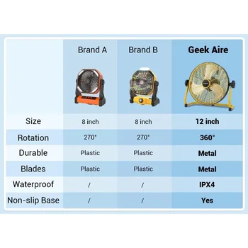Geek Aire 12 Inch Battery Operated Floor Fan Portable Cordless Metal Blade High Velocity for Camping Travel Hurricane 3