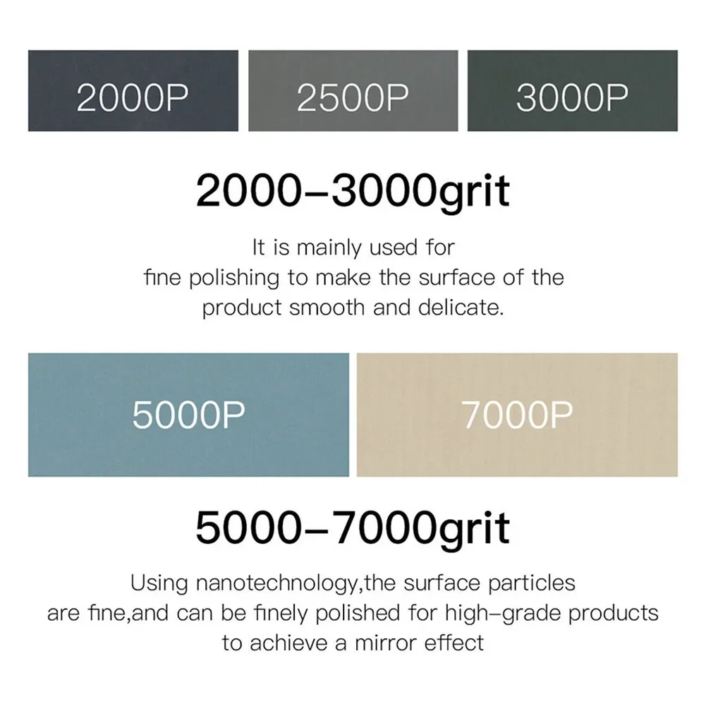 

5pcs Sandpaper Set Wet/Dry Sand Paper Sheets Mixed Grits Sandpaper For Automotive Wood Sanding Car Metal Plastic Polishing