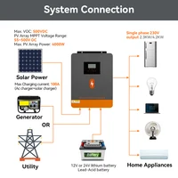 PowMr 4.2KW onduleur solaire hybride 24V 220V hors réseau onduleur sinusoïdal pur double sortie WIFI intégré avec chargeur solaire MPPT 100A 2