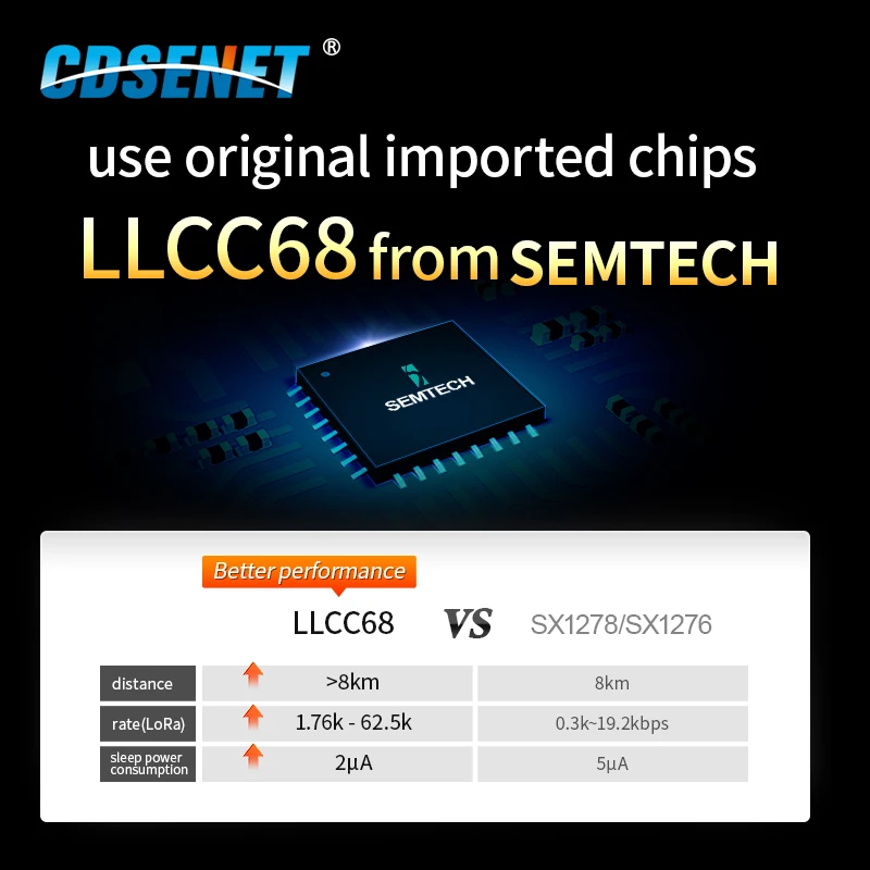 LLCC68 LoRa 433MHz 470MHz Wireless Module 22dBm Long Range 5km CDSENET E220-400T22D SMA-K UART RSSI Transmitter Receiver SEMTECH