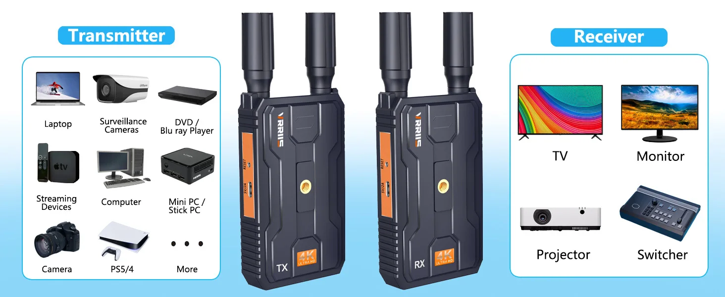 4K Wireless HDMI Transmitter and Receiver 200M Plug&Play HDMI Extender for Strea