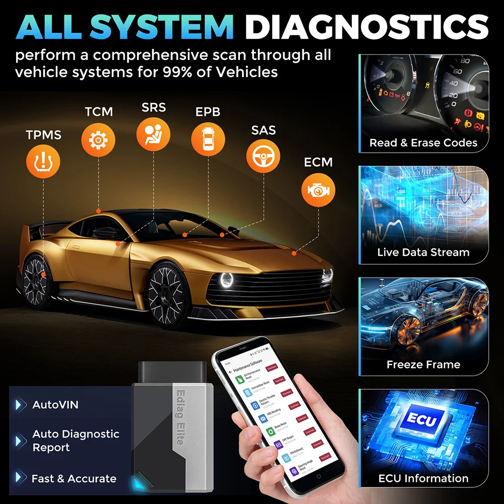2025 KINGBOLEN Ediag Elite OBD2 Scanner All Systems Scan 15 Resets Car Diagnostic Tool Lifetime Free Update for IOS/Android 2