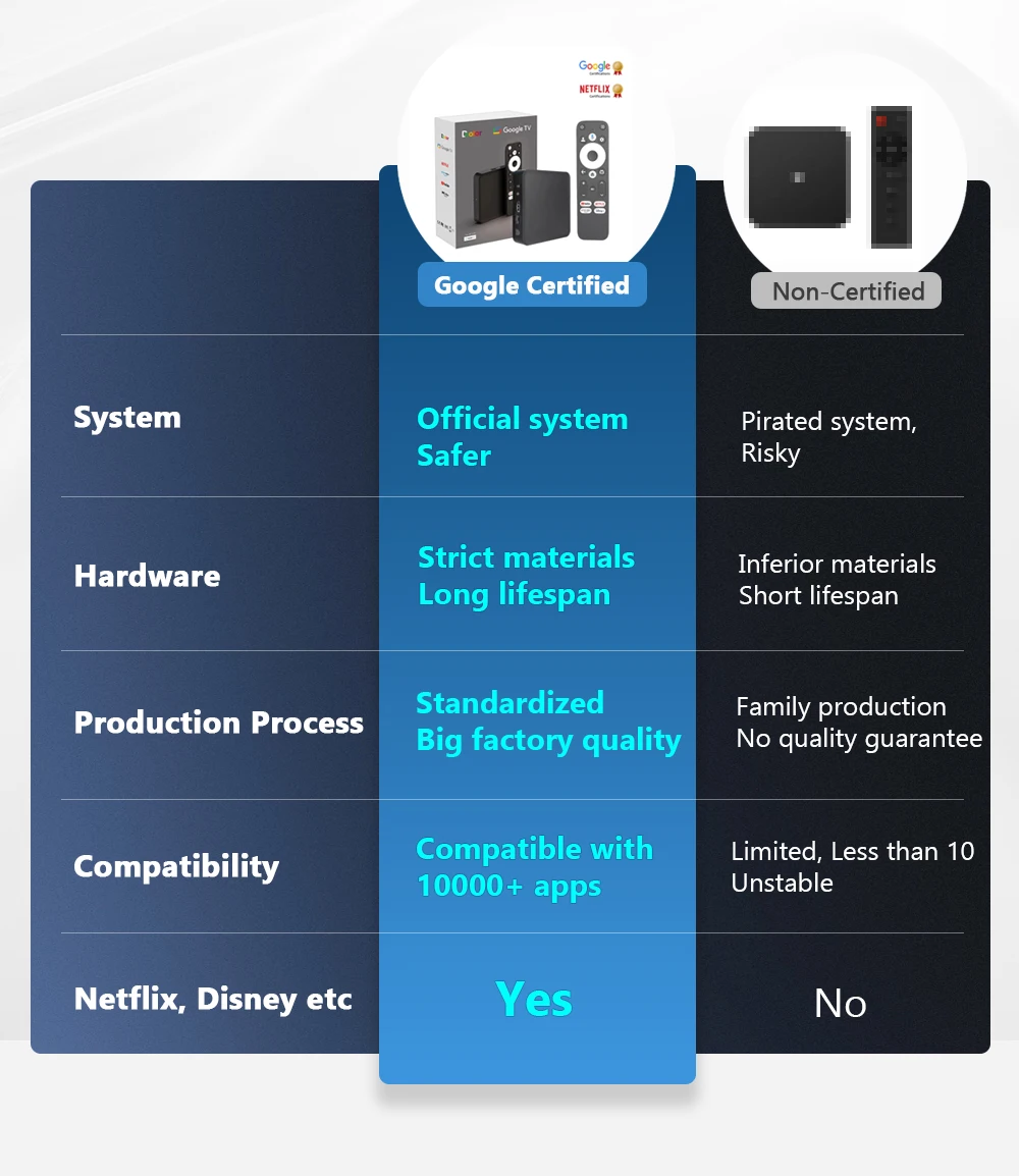 Se599c17d820243bfa6f658590be8ccefv Dcolor GD2 Google Certified GTV 4K Smart Android 12 TV Box with S905Y4 Chip Supporting AV1 Decoding 2GB+32GB Memory