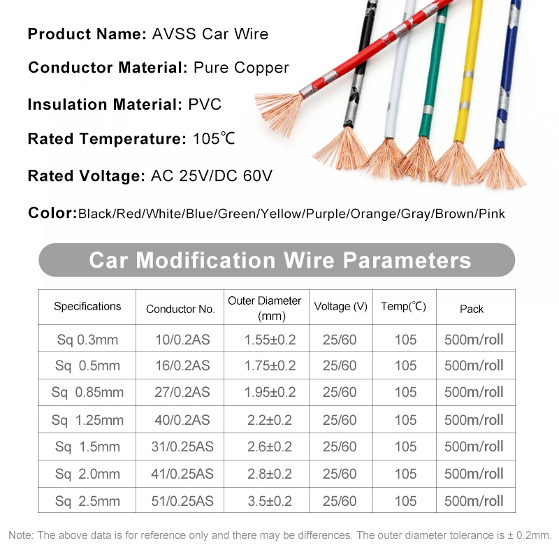 High-Quality AVSS Automotive Copper Wire with PVC Insulation
