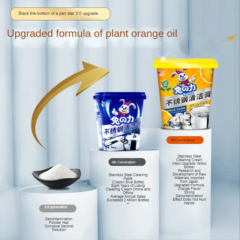 Stainless Steel Cleaning Paste Wash Pot Bottom Black Scale Kitchen Oil Stain Removal Powerful Artifact Multi-functional Cleaner