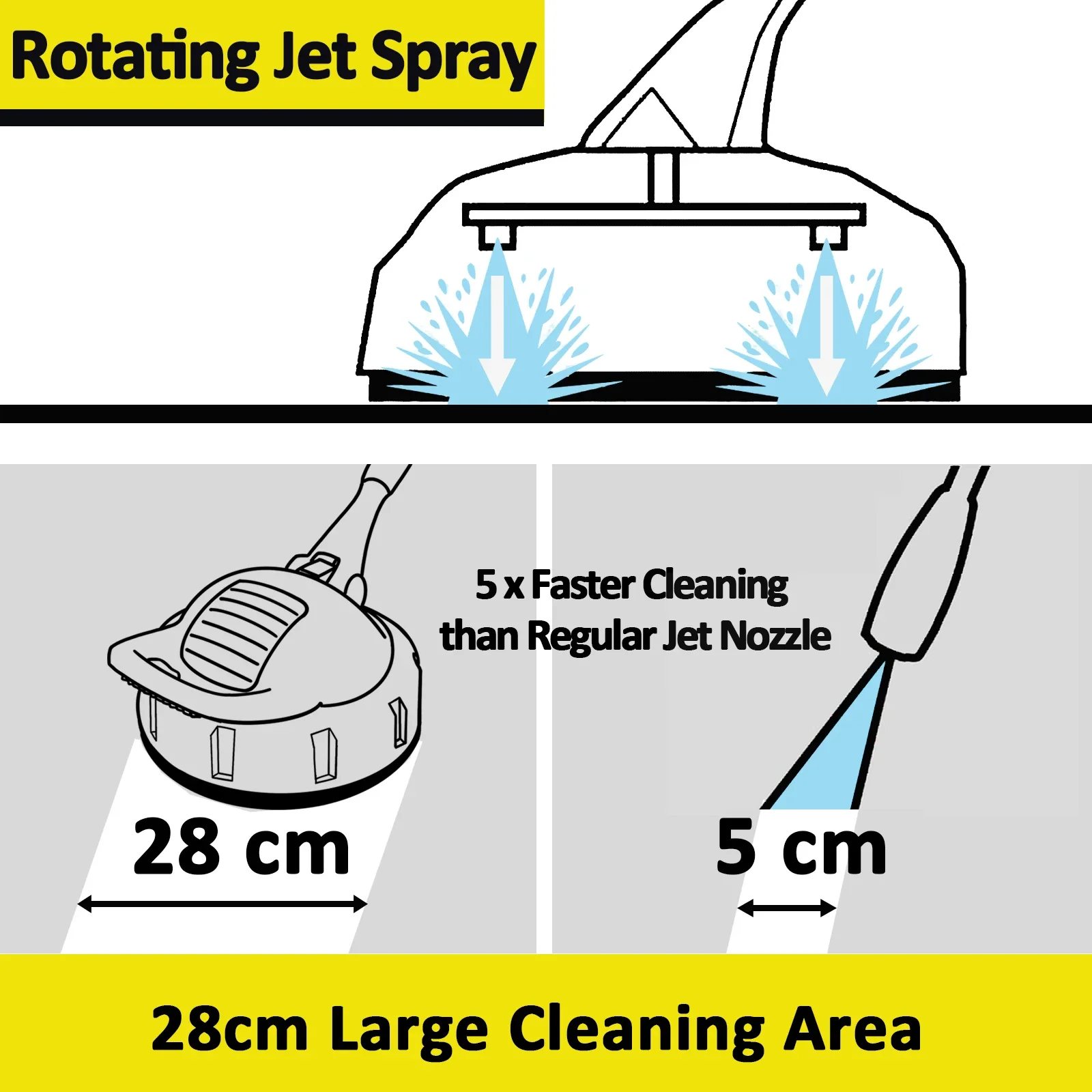 �з� �ͼ� ��Ƽ�� Ŭ���� �ٴ� ��ũ����, ǥ�� Ŭ���� �귯��, Karcher Lavor Champion Sterwins Parkside �з� �ͼ�