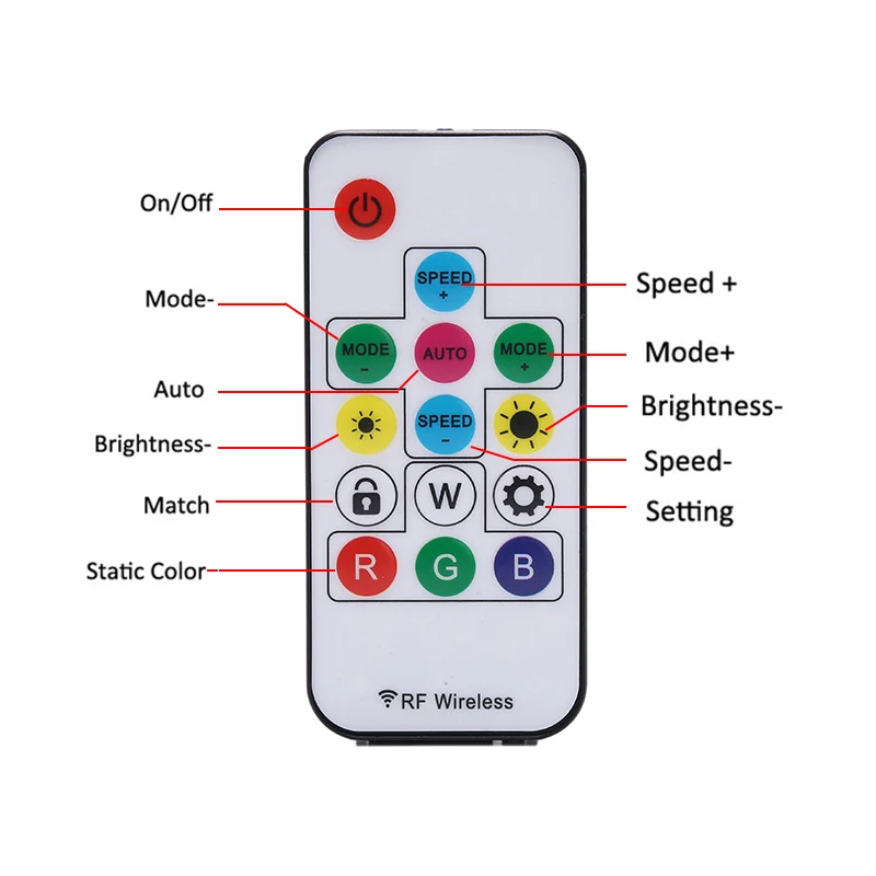 Description Picture 6 of item14 Key DC 5 24V RGB Wireless Remote Controller RF LED Controller WS2812 WS2811