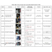 21KW36KW42KW Capacitor Storage Battery Spot Welding Machine/Portable Small Spot Welder tools LED Digital Display 0.5mm thickness 2