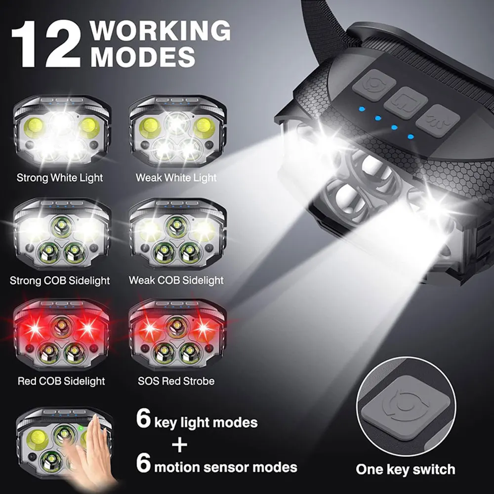 20W Motion sensor strong light wearable rechargeable headlight 3XPE+2COB induction headlight new product discount