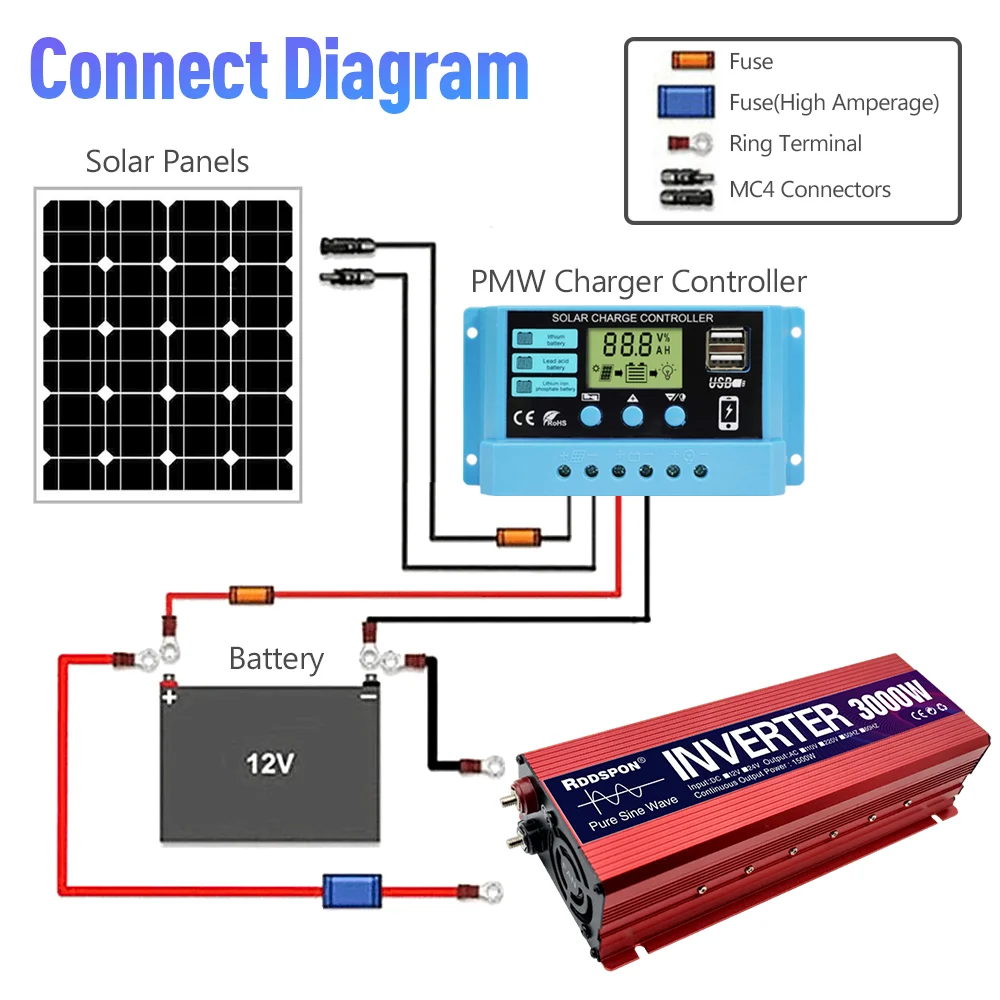 Нагрузка инвертора. Инвертор тока и напряжения схема. Нагрузка инвертора. Схема электрическая принципиальная инвертора напряжения. Нагрузка инвертора.