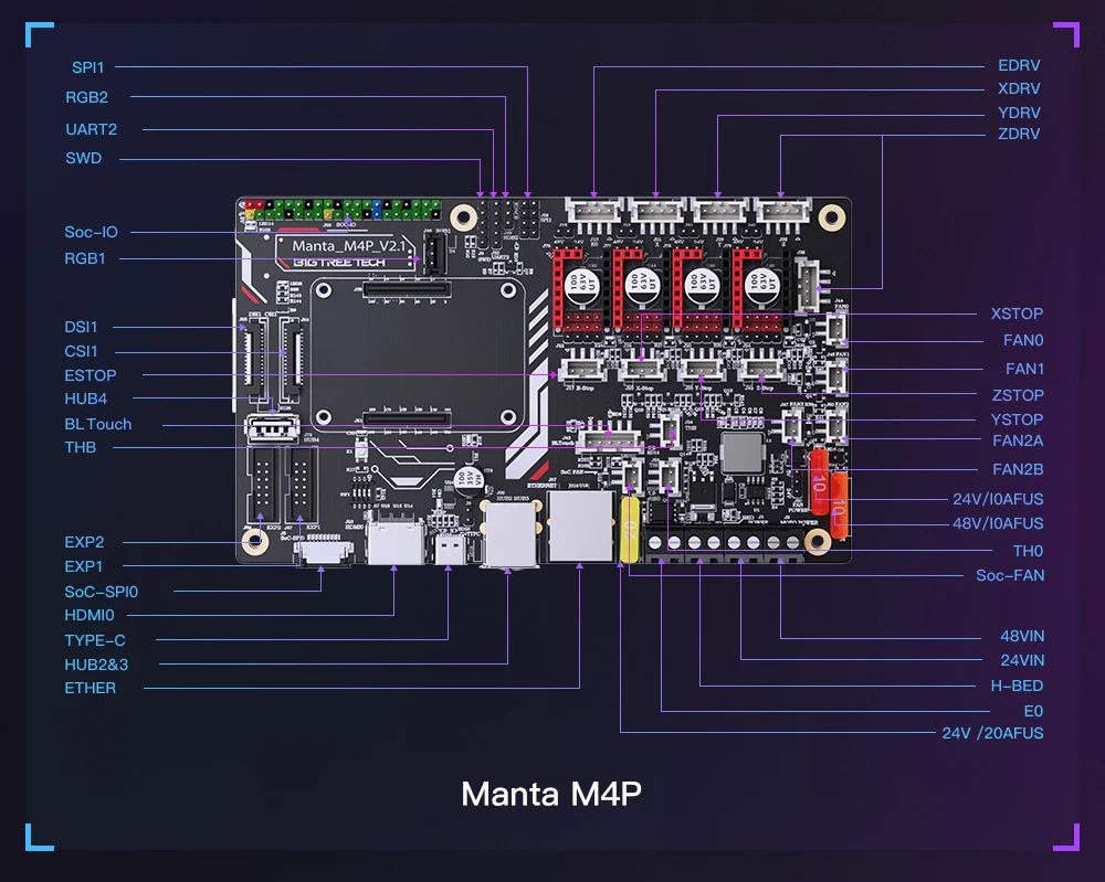 32 bits, TMC2209, CB1, CM4, Klipper, Ender