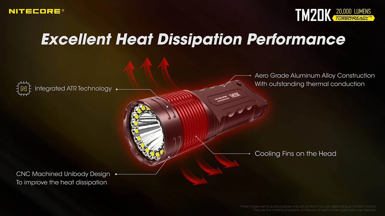 20000ルーメン NITECORE TM20K フラッシュライト NITECORE TM20K 戦術懐中電灯 20000 ルーメン 19 x XP-L2 LED