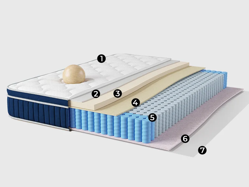 mattress structure