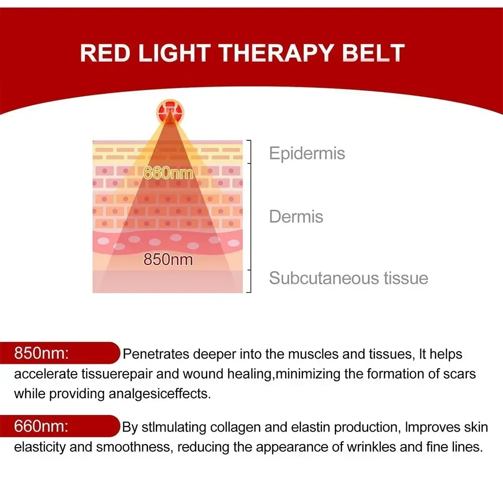 20/24 Leds Red Light Pad Infrared Light Belt for Relaxing Neck Wrist Muscle,Relieving Fatigue,Promoting Metabolism,Skin Recovery