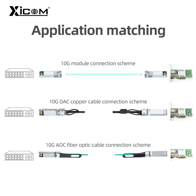 express x8, x520-sr1 sr2, single duplo sfp