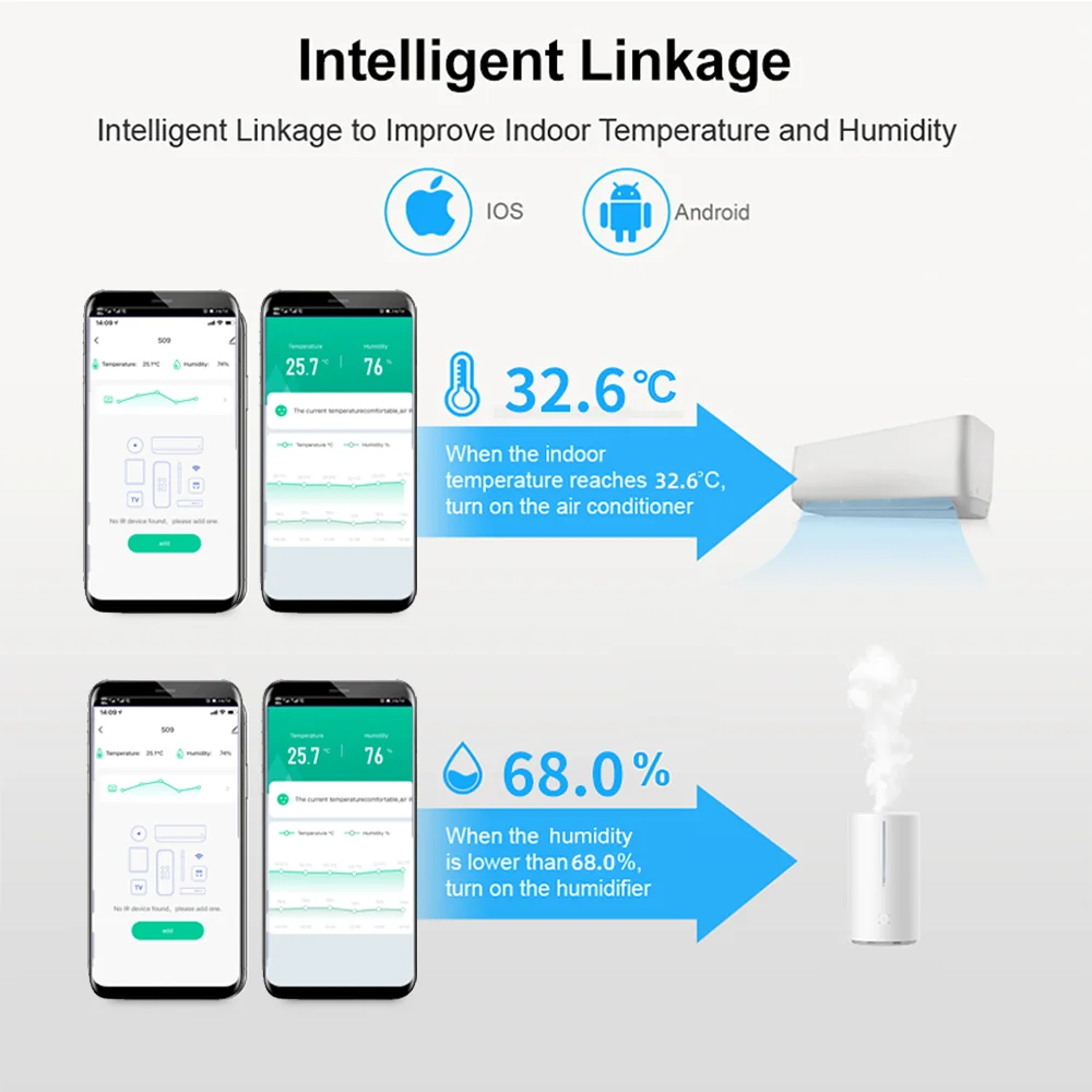 Smart Tuya WiFi IR Remote per condizionatore d'aria TV AC Sensore di umidità della temperatura APP Tuya Smart Life Alexa Google Home Yandex - immagine 5