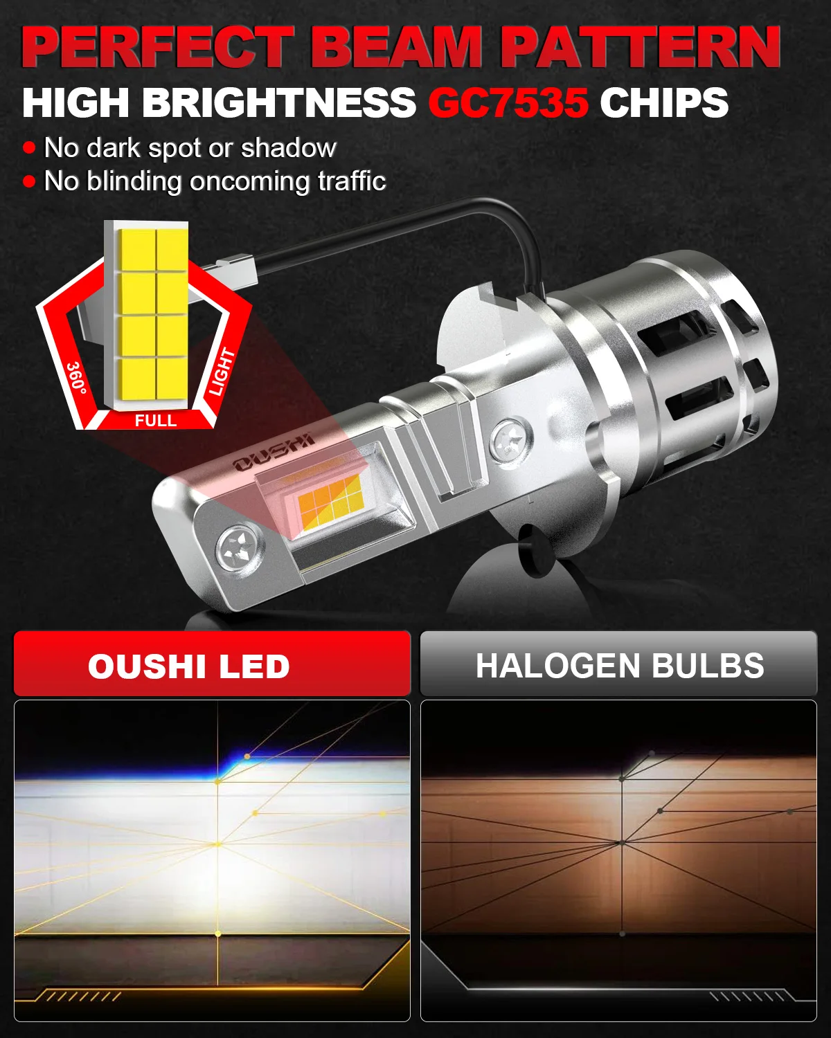 H3 LED Fog Light 12V LED Headlight Bulb Canbus H3 Lights with Fans Daytime Running Light Car Driving Lamp 2pcs For Car