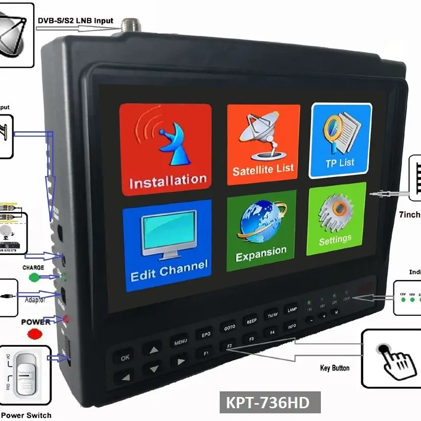 KPT-736HD DVB-S2  δ, Ǯ HD   TV ű δ , MPEG-4 HD DVB-S2 + HEVC H2.65 δ